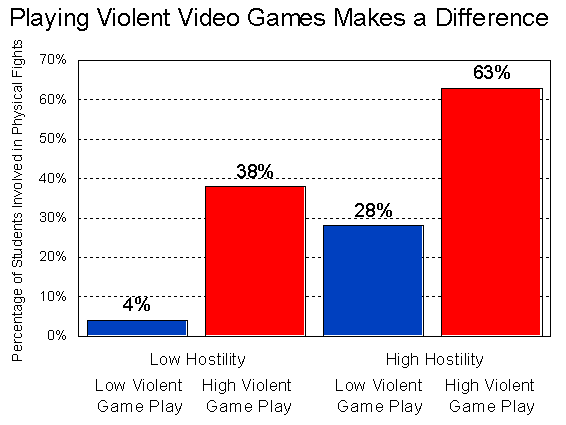 Chart: Video Games Are More Than Child's Play